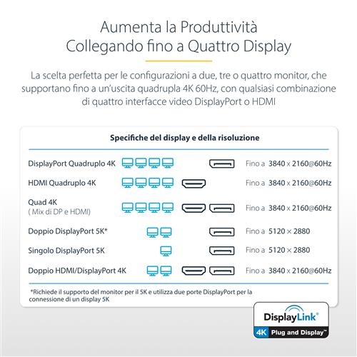StarTech.com DK31C4DPPDUE replicatore di porte e docking station per laptop Cablato USB 3.2 Gen 2 (3.1 Gen 2) Type-C Nero, Grigio