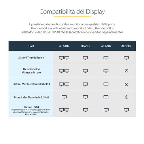 StarTech.com TB4CDOCKUE replicatore di porte e docking station per laptop Cablato Nero, Grigio