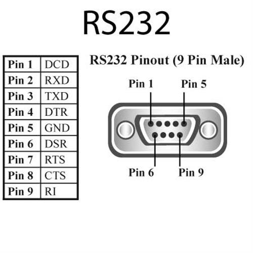BRAINBOXES USB F/SERIAL PORT ADAPTERS US-235