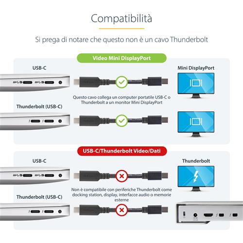 CAVO MINI DISPLAYPORT A USB-C DA 1.8M - 4K 60HZ - NERO