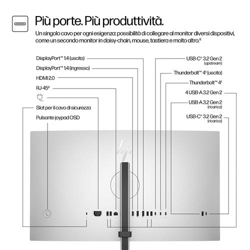 HP S7 PRO 727PM 4K CONF MNTR INTL EURO PLUG