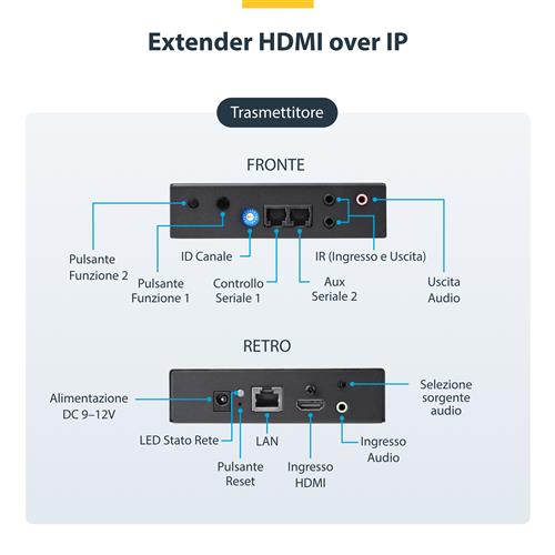 KIT EXTENDER HDMI VIA IP CON SUPPORTO PER VIDEO MURALE - 4K