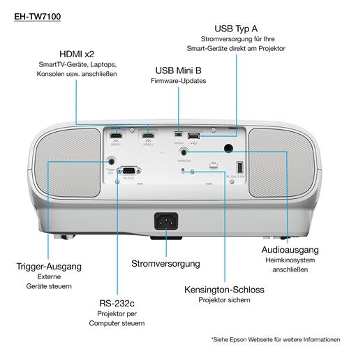 EH-TW7100 HOME CINEMA 4K PRO UHD SUPER RESOLUTION 16:9 FU
