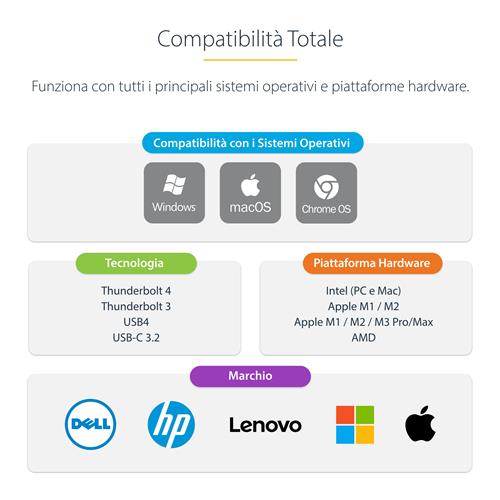 DOCKING STATION THUNDERBOLT 4 2X HDMI 2X DISPLAYPORT - 98W PD