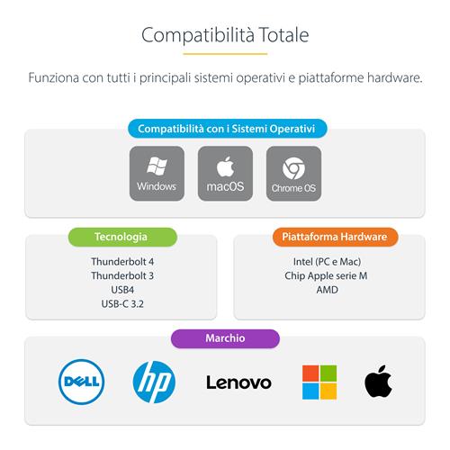 DOCKING STATION THUNDERBOLT 4 2X HDMI 2X DISPLAYPORT - 98W PD