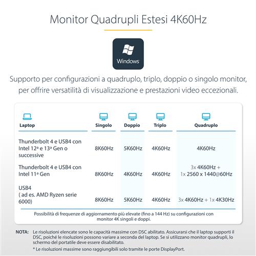 DOCKING STATION THUNDERBOLT 4 2X HDMI 2X DISPLAYPORT - 98W PD