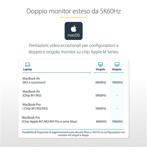 DOCKING STATION THUNDERBOLT 4 2X HDMI 2X DISPLAYPORT - 98W PD