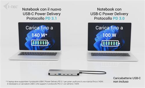 I-TEC USB-C NANO 3X LCD DOCK 2X HDMI 1X USB-C VIDEO PD 140W