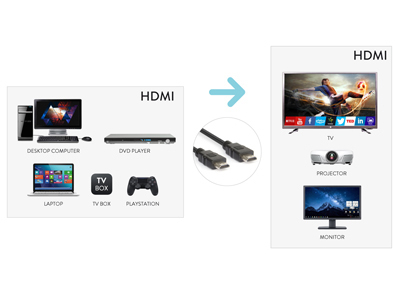 Hamlet XVCHDM-HDM300 cavo HDMI 3 m HDMI tipo A (Standard)