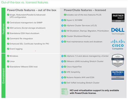 3YR POWERCHUTE NW SHUTDOWN LICS FOR VIRTUALIZATION AND HCI