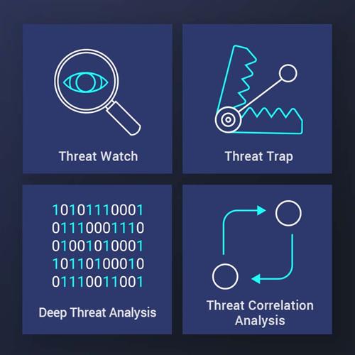 ADRA NDR GLOBAL LICENSE WITH 3 YEARS SUBSCRIBE PHYSICAL PACKAGE