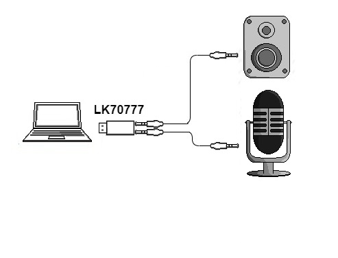 ITB MGLK70777G scheda di interfaccia e adattatore 3?5 mm
