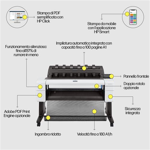 HP Designjet T1600 36-in PostScript Printer stampante grandi formati Getto termico d'inchiostro A colori 2400 x 1200 DPI 914 x 1219 mm Collegamento ethernet LAN