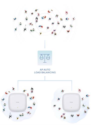 D-Link AX1800 1800 Mbit/s Bianco Supporto Power over Ethernet (PoE)