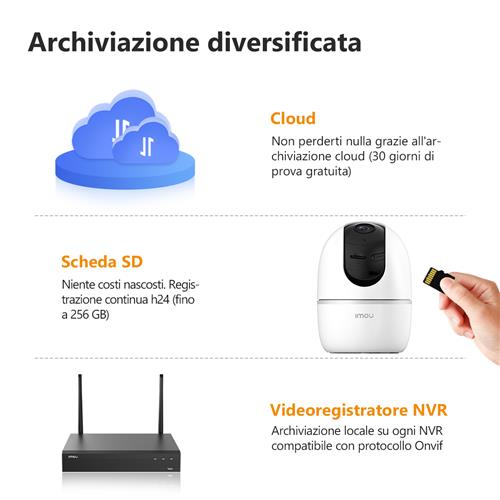 A1 2MP (1080P) H.265/H.264 VISIONE NOTTURNA (IR) FINO 10M