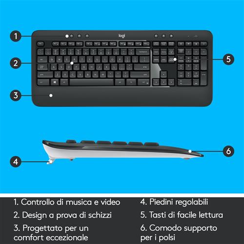 FX7500:RFID READER 2 PORT GEN2 GL READER