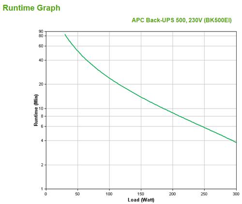 APC Back-UPS gruppo di continuità (UPS) Standby (Offline) 0,5 kVA 300 W 4 presa(e) AC