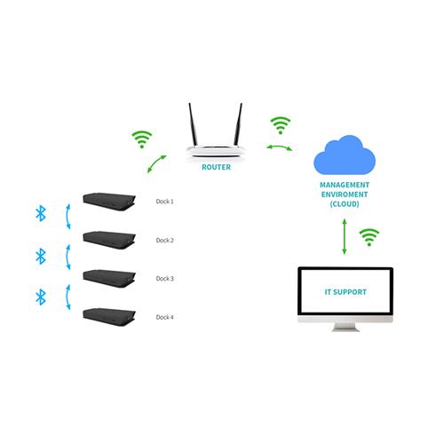 i-tec C31SMARTDOCKPD replicatore di porte e docking station per laptop Cablato USB 3.2 Gen 1 (3.1 Gen 1) Type-C Nero