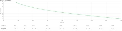 APC SRV2KRIRK gruppo di continuità (UPS) Doppia conversione (online) 2 kVA 1600 W