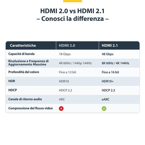 CAVO HDMI 2.1 8K 60HZ DA 2M CERTIFICATO AD ALTISSIMA VELOCIT