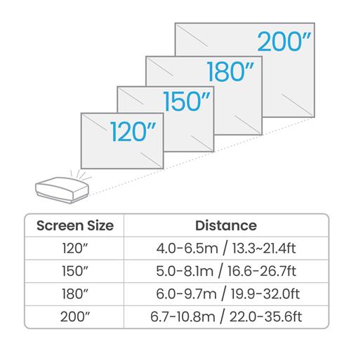 BenQ W5800 Proiettore a raggio standard 2600 ANSI lumen DLP UHD 4K (3840x2160) Compatibilità 3D Nero