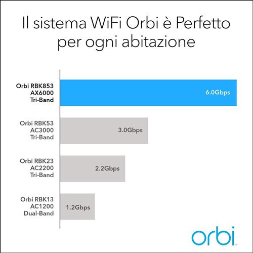 NETGEAR Orbi RBK853 AX6000 WiFi 6 Mesh System Banda tripla (2.4 GHz/5 GHz/5 GHz) Wi-Fi 6 (802.11ax) Grigio 4 Interno