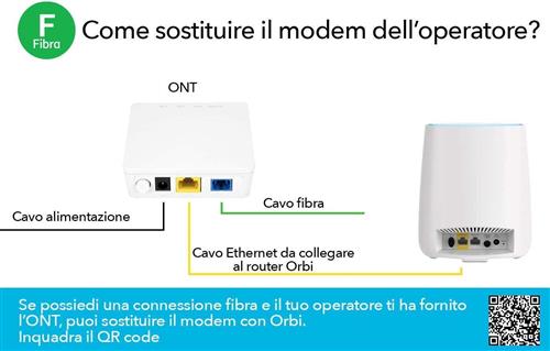 NETGEAR Orbi RBK853 AX6000 WiFi 6 Mesh System Banda tripla (2.4 GHz/5 GHz/5 GHz) Wi-Fi 6 (802.11ax) Grigio 4 Interno