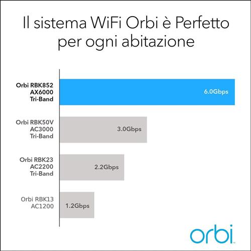 NETGEAR Orbi RBK852 AX6000 WiFi 6 Mesh System Banda tripla (2.4 GHz/5 GHz/5 GHz) Wi-Fi 6 (802.11ax) Grigio, Bianco 8 Interno