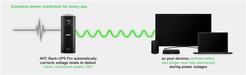 BACK-UPS PRO 1500 POWER-SAVING 230V SCHUKO IN IN