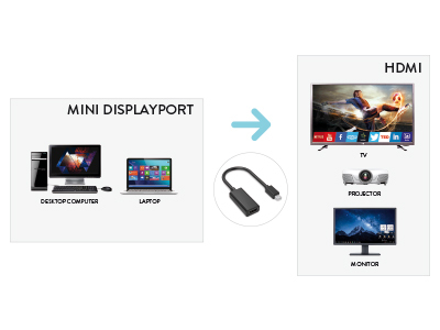 Hamlet XVAMDP-HDMI cavo e adattatore video Mini DisplayPort Nero