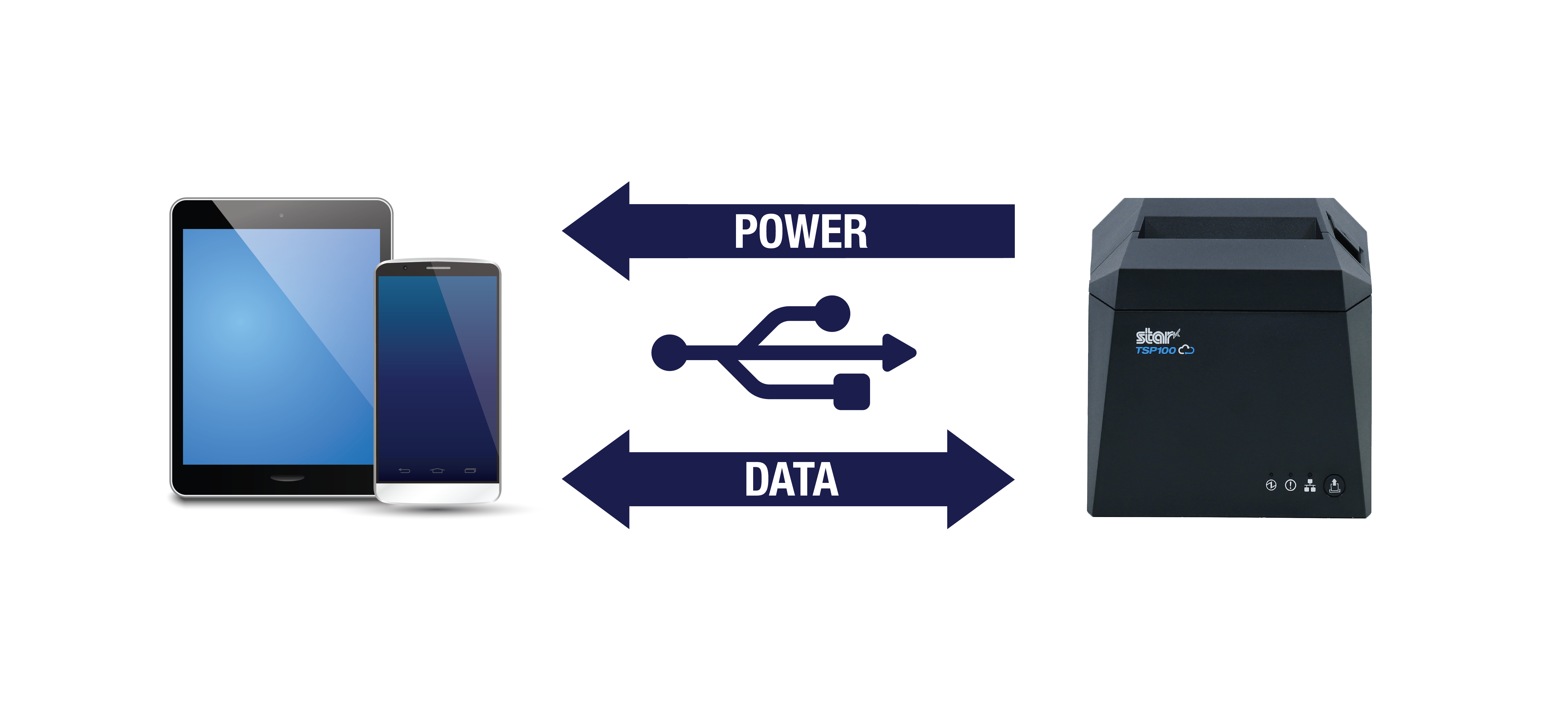 Star Micronics TSP143IV UEWB GY E+U Con cavo e senza cavo Termica diretta Stampante POS