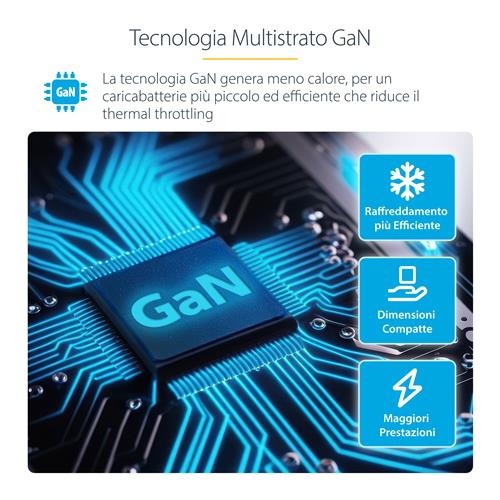 CARICATORE USB-C A 4 PORTE 240 W TOTALI 1X PORTA 140 W EPR