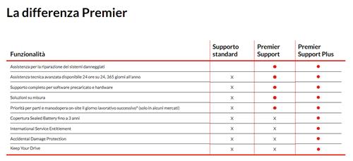 3Y PREMIER SUPPORT PLUS UPGRADE FROM 1Y PREMIER SUPPORT