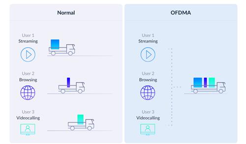 D-Link COVR-X1862 punto accesso WLAN 1800 Mbit/s Bianco Supporto Power over Ethernet (PoE)