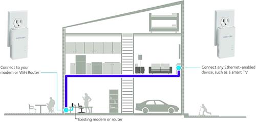 NETGEAR PLW1000 1000 Mbit/s Collegamento ethernet LAN Wi-Fi Bianco