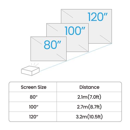 GV50P 550 LM 1080P LASER REC 709 TR1.2 HDMI2.0 USB-C USB DP/P