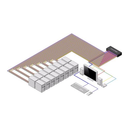 SWITCH KVM SICURO A 16 PORTE DVI NIAP 4.0 CAC
