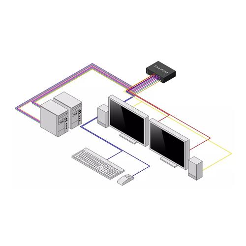 SWITCH KVM SICURO A 2 PORTE DP DP NIAP 4.0 MADE IN USA