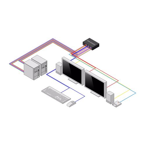 SWITCH KVM SICURO A 2 PORTE DUAL MONITOR DVI NIAP4.0 CAC