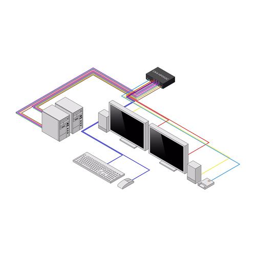 SWITCH KVM SICURO A 2 PORTE NIAP 4.0 CAC MADE IN USA