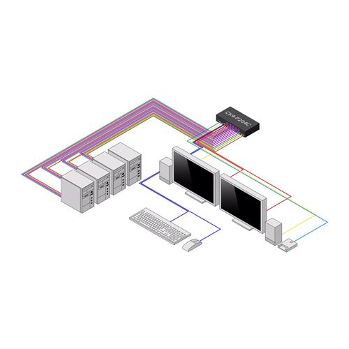 SWITCH KVM SICURO A 4 PORTE NIAP 4.0 CAC MADE IN USA