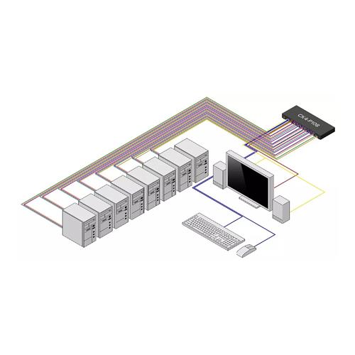 SWITCH KVM SICURO A 8 PORTE DP NIAP 4.0 MADE IN THE USA