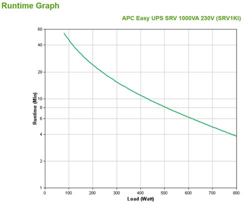 EASY UPS SRV 1000VA 230V IN