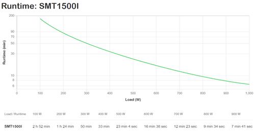 APC SMART-UPS 1500VA LCD 230V IN