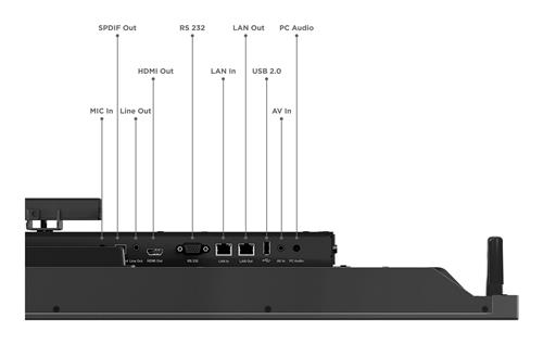 Lenovo ThinkVision T65 165,1 cm (65