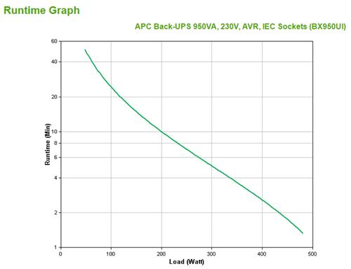 APC BACK-UPS 950VA 230V AVR IEC SOCKETS IN