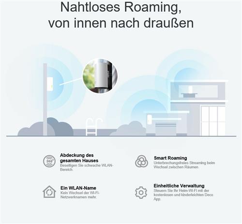 AX3000 OUTDOOR/INDOOR MESH WI-FI 6 UNIT