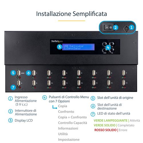 DUPLICATORE ED ERASER AUTONOMO 1:15 - CLONATORE USB FLASH