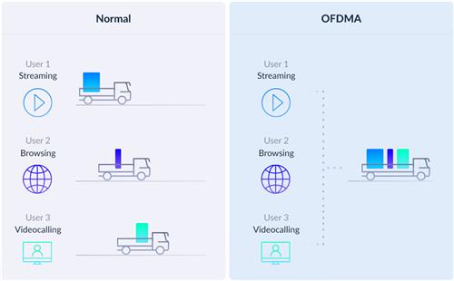 EAGLE PRO AX3200 WI-FI 6 AI MESH SOLUTION - COVERAGE UP TO 7