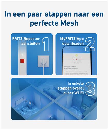 FRITZ MESH SET 1600 2-PACK EDITION INTERNATIONAL